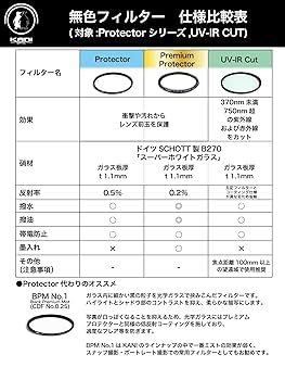 Amazon | KANI 40.5mm UVフィルター HT PRO+ MC UV-IR-CUT